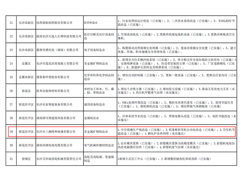 工業(yè)清潔生產(chǎn)企業(yè)2